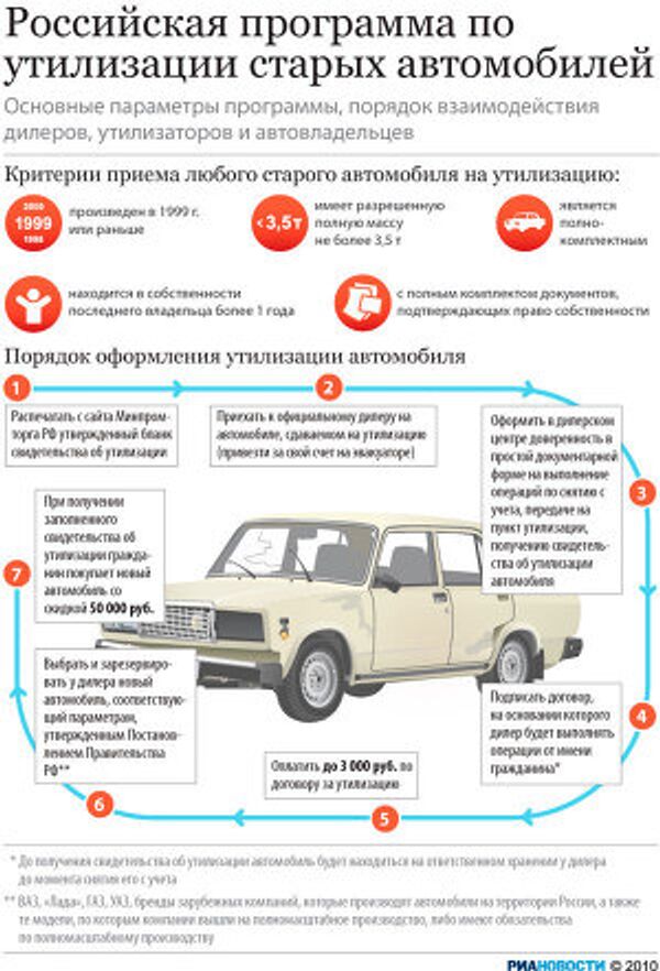 Российская программа по утилизации старых автомобилей Российская программа по утилизации старых автомобилей