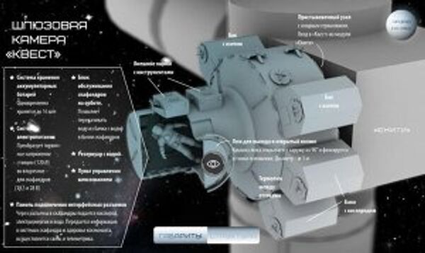 Выход в открытый космос Выход в открытый космос