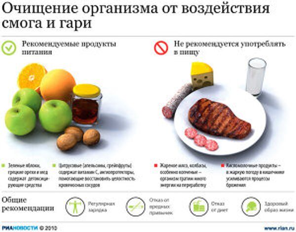 Очищение организма от воздействия смога и гари Очищение организма от воздействия смога и гари