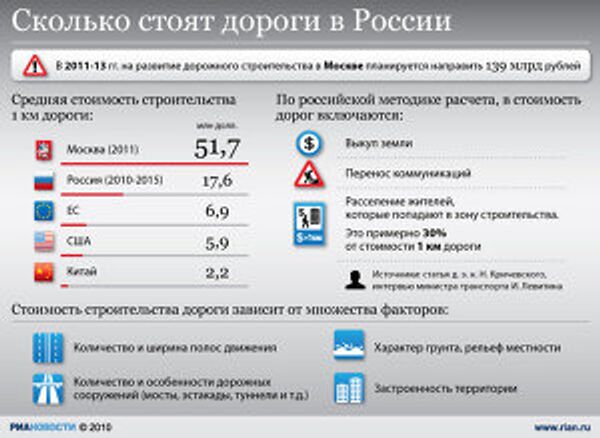 Сколько стоят московские дороги Сколько стоят московские дороги