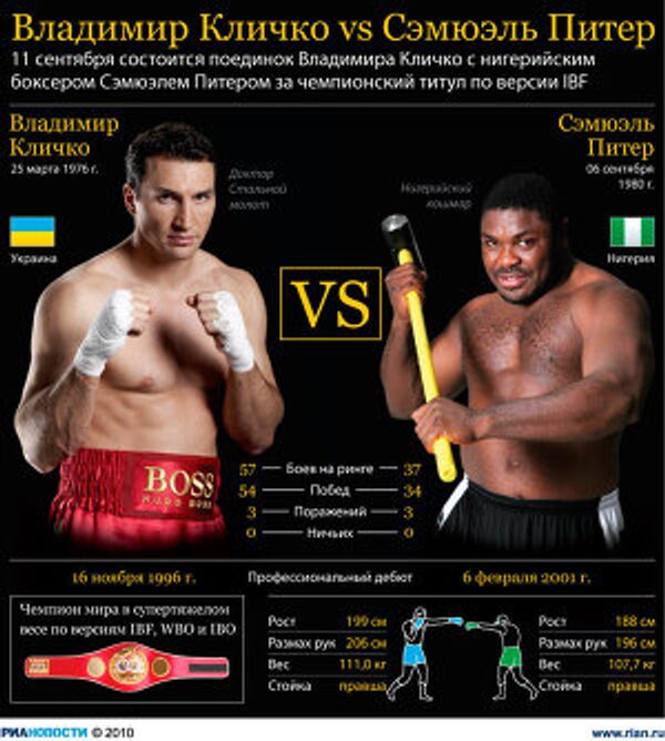 Владимир Кличко vs Сэмюэль Питер Владимир Кличко vs Сэмюэль Питер