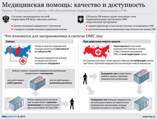 Медицинская помощь: качество и доступность Медицинская помощь: качество и доступность