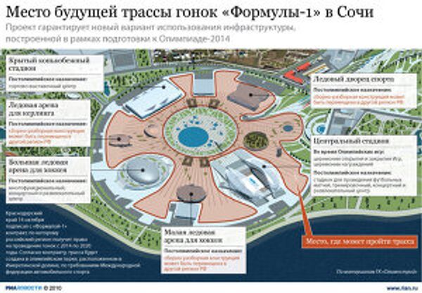 Место будущей трассы гонок «Формулы-1» в Сочи Место будущей трассы гонок «Формулы-1» в Сочи