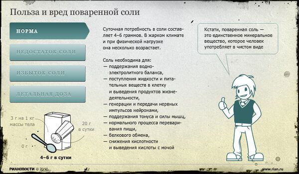 Польза и вред поваренной соли Польза и вред поваренной соли