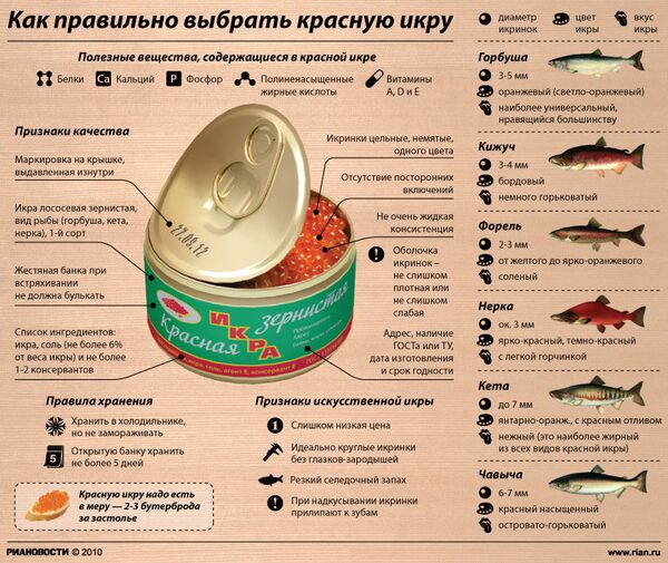 Как правильно выбрать красную икру Как правильно выбрать красную икру