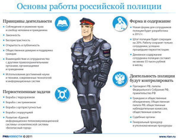 Новый облик российской полиции Новый облик российской полиции