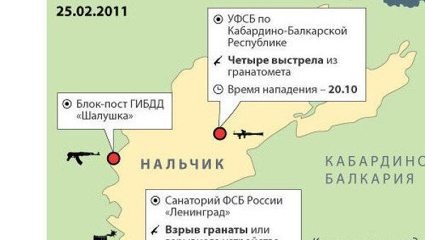 Нападение боевиков на город Нальчик Нападение боевиков на город Нальчик