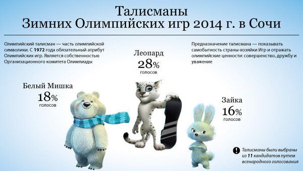 Талисманы Зимней Олимпиады в Сочи Талисманы Зимней Олимпиады в Сочи