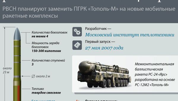 Подвижной грунтовой ракетный комплекс РС-24 Ярс Подвижной грунтовой ракетный комплекс РС-24 Ярс