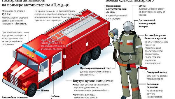 Устройство пожарного автомобиля Устройство пожарного автомобиля