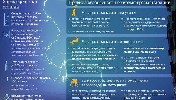 Гроза и молния: как обезопасить себя Гроза и молния: как обезопасить себя