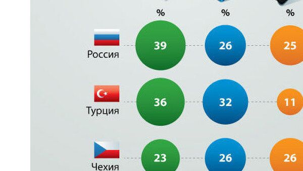 Самые популярные в Европе виды взяток Самые популярные в Европе виды взяток