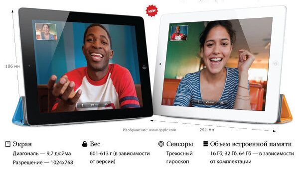 Технические характеристики планшетного компьютера iPad 2 Технические характеристики планшетного компьютера iPad 2