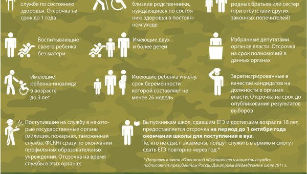 Кто имеет право на отсрочку от армии Кто имеет право на отсрочку от армии