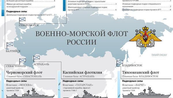 Военно-морской флот России Военно-морской флот России