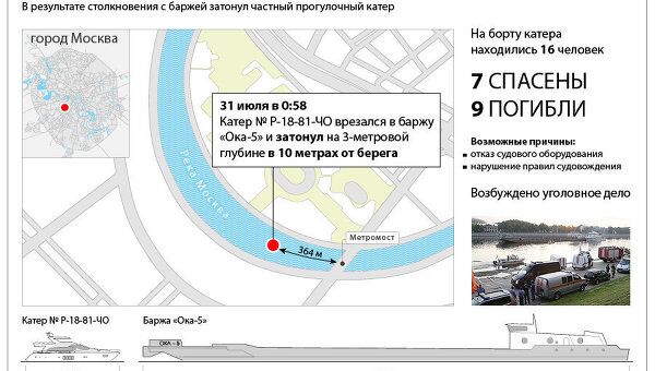 Крушение прогулочного катера на Москве-реке Крушение прогулочного катера на Москве-реке
