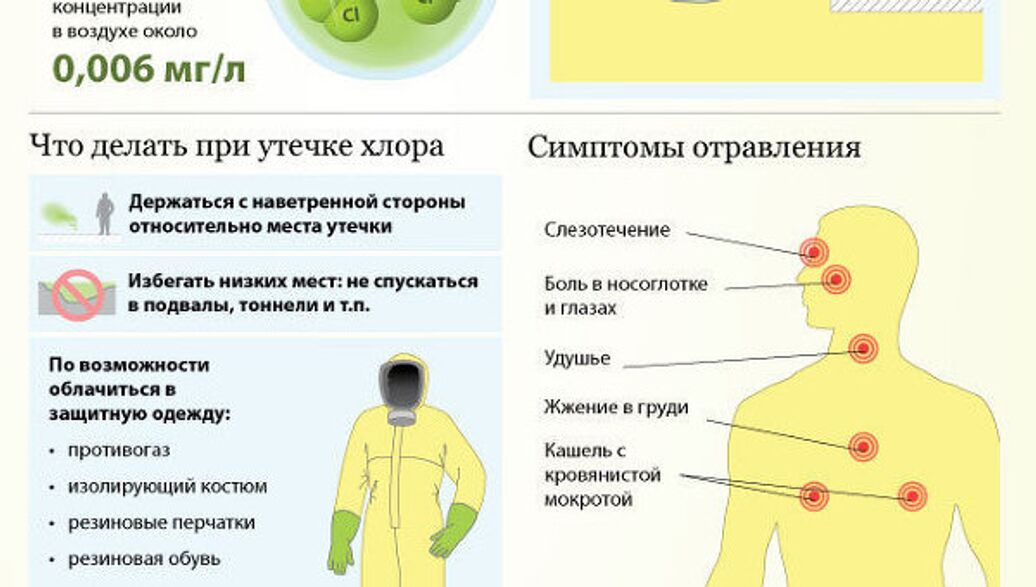 Поражение хлором: симптомы, последствия и первая помощь Поражение хлором: симптомы, последствия и первая помощь