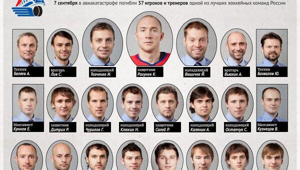Локомотив, каким мы его запомним Локомотив, каким мы его запомним