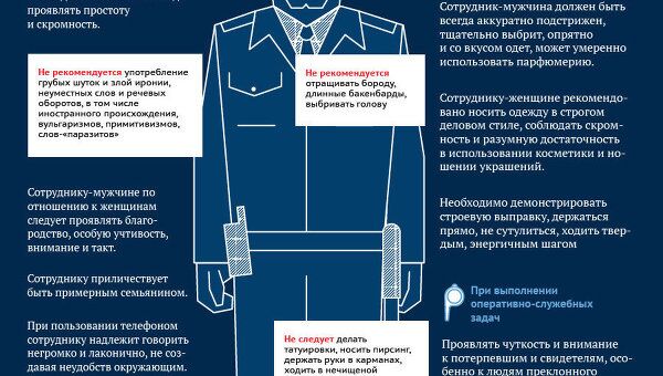 Кодекс этики российских полицейских Кодекс этики российских полицейских