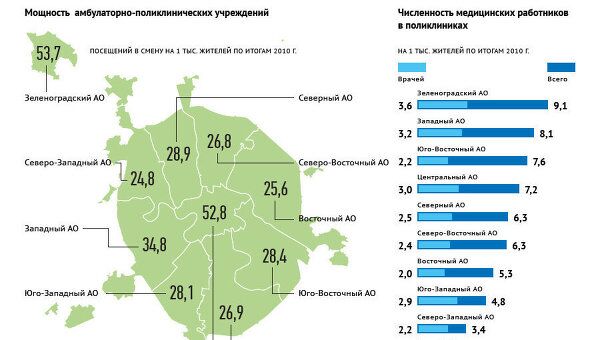 Рейтинг округов Москвы по доступности медицинской помощи Рейтинг округов Москвы по доступности медицинской помощи