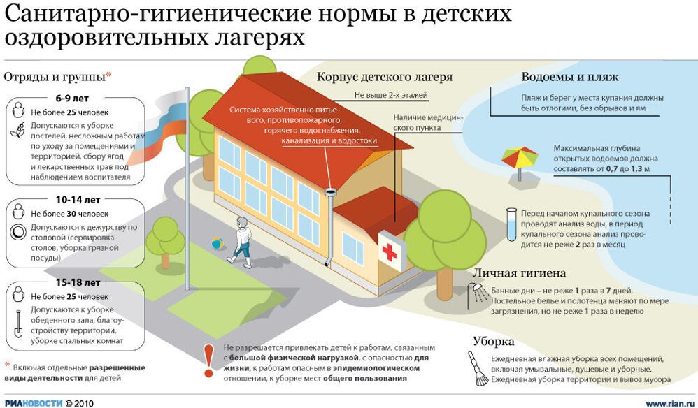 Санитарные нормы картинка