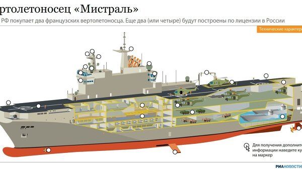 Характеристики вертолетоносца Мистраль Характеристики вертолетоносца Мистраль
