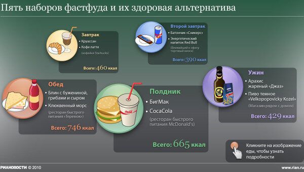 Пять фастфуд-наборов и их здоровая альтернатива Пять фастфуд-наборов и их здоровая альтернатива