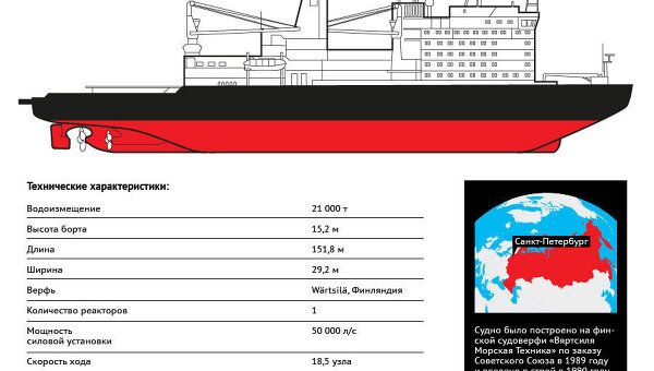 Атомный ледокол Вайгач Атомный ледокол Вайгач