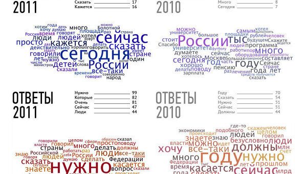 Прямая линия в тегах Прямая линия в тегах