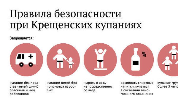 Правила безопасности при Крещенских купаниях. Инфографика Правила безопасности при Крещенских купаниях. Инфографика