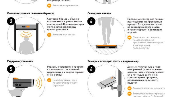 Методы измерения численности уличных мероприятий Методы измерения численности уличных мероприятий