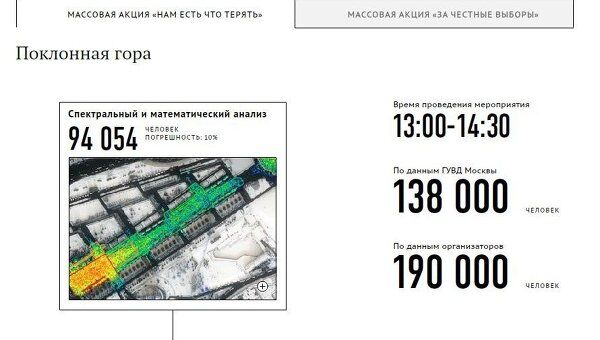Способы подсчёта количества митингующих Способы подсчёта количества митингующих