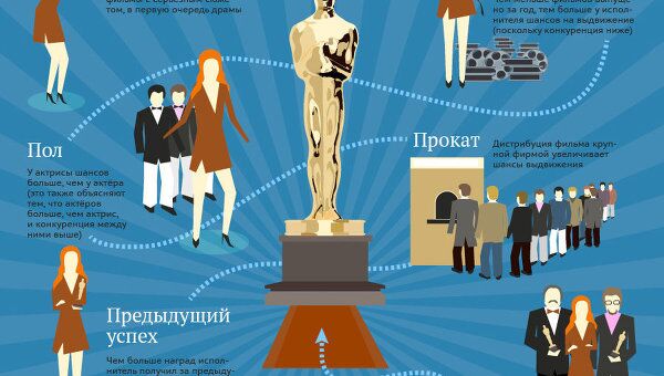 Кто из актёров имеет наибольшие шансы на Оскар Кто из актёров имеет наибольшие шансы на Оскар