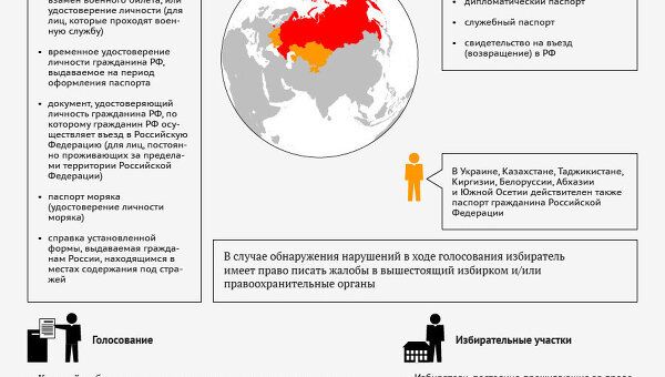 Права избирателя Российской Федерации Права избирателя Российской Федерации