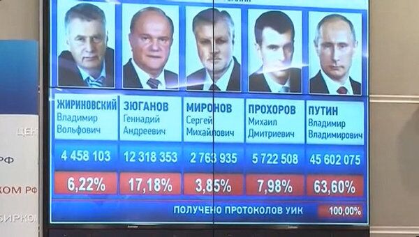В ЦИКе огласили окончательные результаты выборов президента РФ В ЦИКе огласили окончательные результаты выборов президента РФ