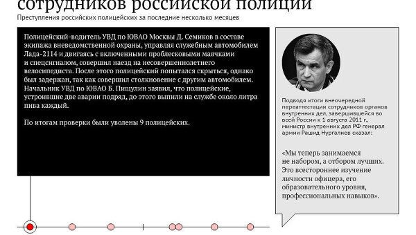 Громкие преступления сотрудников российской полиции Громкие преступления сотрудников российской полиции
