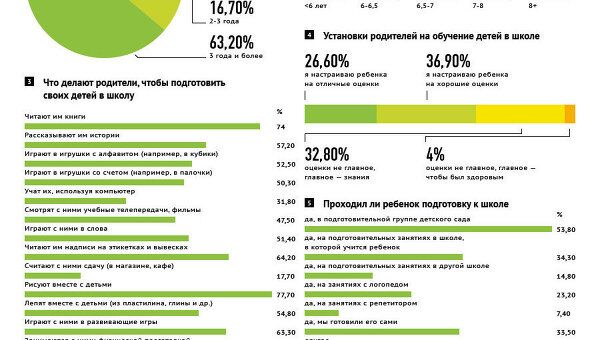 Подготовка к школе: что делают родители для будущих первоклассников Подготовка к школе: что делают родители для будущих первоклассников