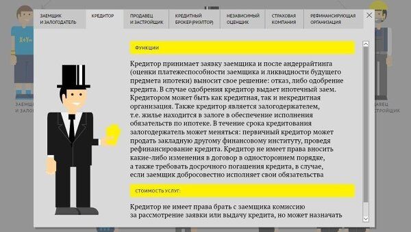 Роли каждого участника в системе ипотечного кредитования Роли каждого участника в системе ипотечного кредитования