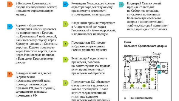 Церемония инаугурации президента РФ Церемония инаугурации президента РФ