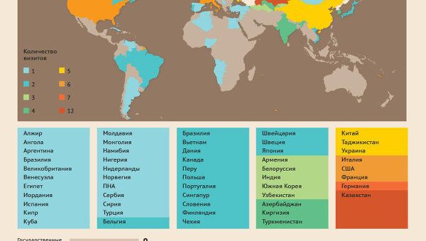 Визиты президента Медведева Визиты президента Медведева