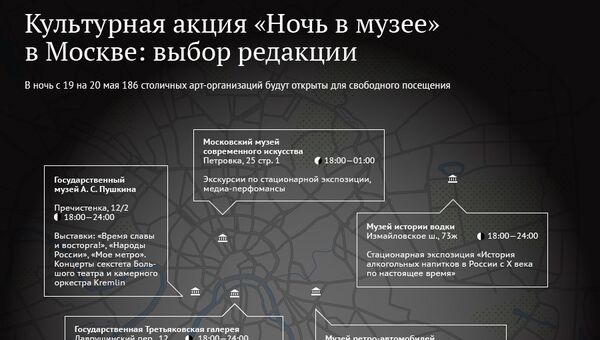Культурная акция Ночь в музее в Москве: выбор редакции Культурная акция Ночь в музее в Москве: выбор редакции