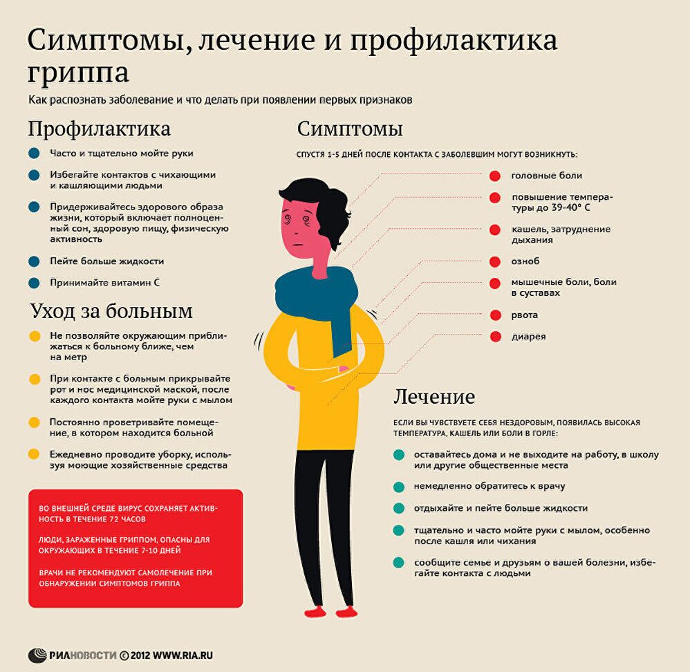 Профилактика гриппа в 2019 году в России Профилактика гриппа в 2019 году в России