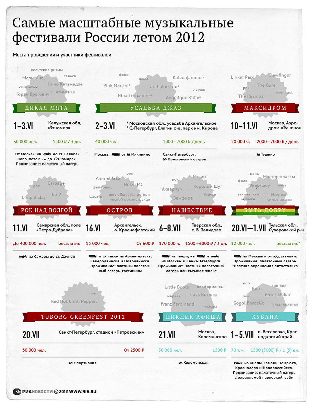 Самые масштабные музыкальные фестивали в России летом 2012 года Самые масштабные музыкальные фестивали в России летом 2012 года