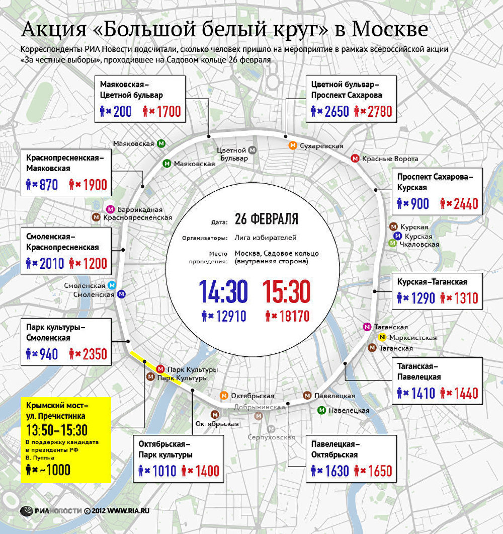 Акция Большой белый круг в Москве Акция Большой белый круг в Москве