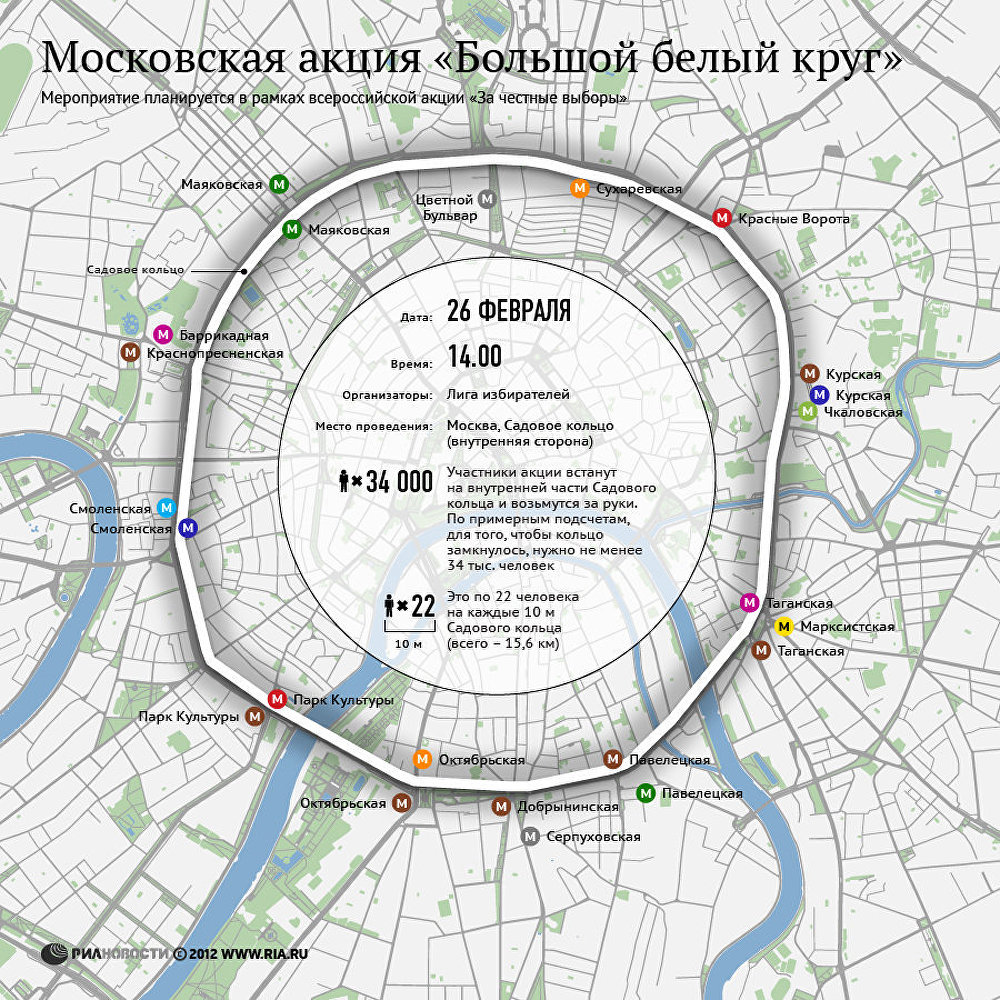 Московская акция Большой белый круг Московская акция Большой белый круг