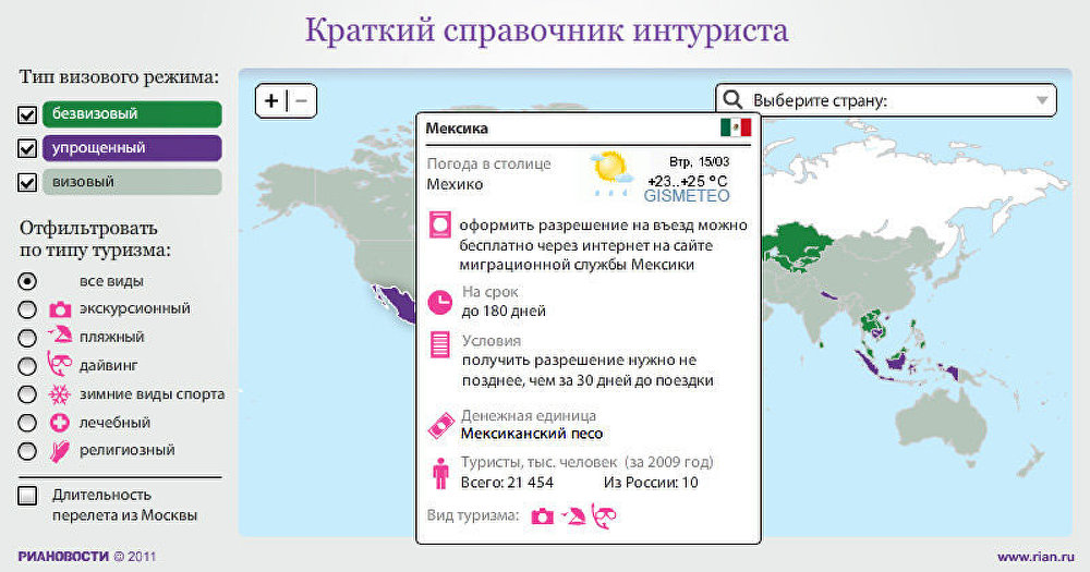 Справочник интуриста Справочник интуриста