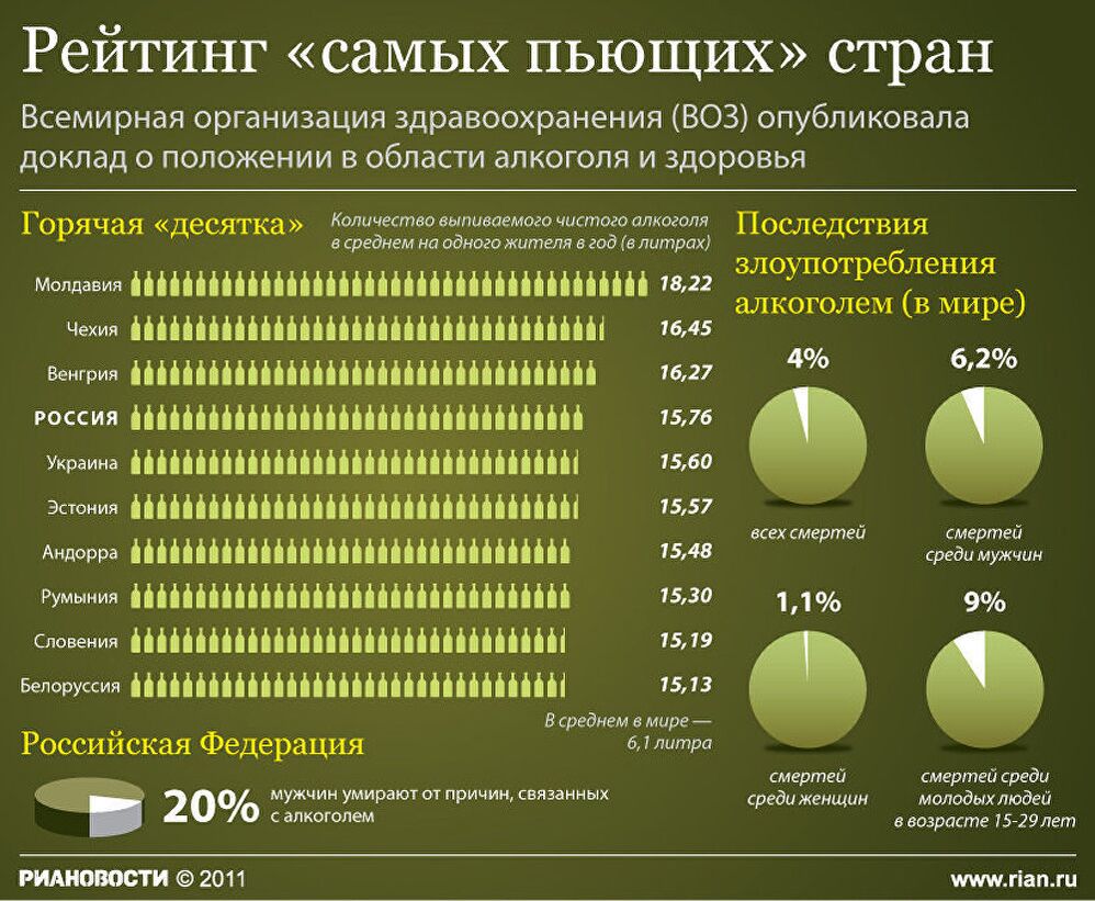 Рейтинг самых пьющих стран 2019 картинка Рейтинг самых пьющих стран 2019 картинки