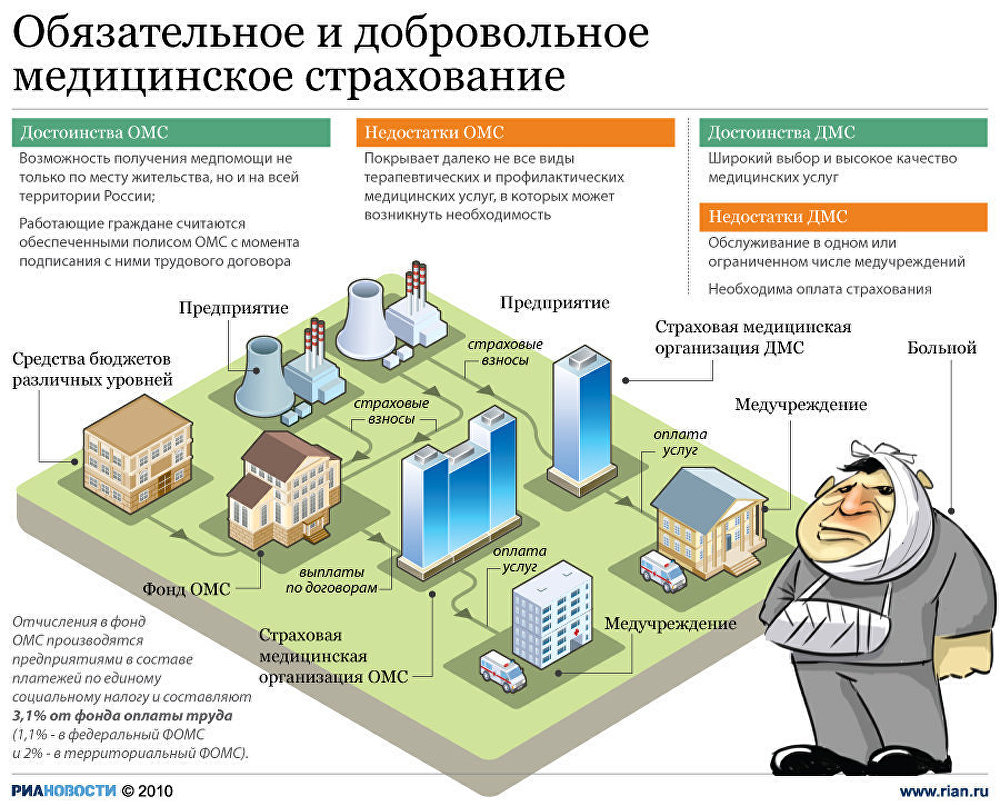 Необычные виды страхования проект