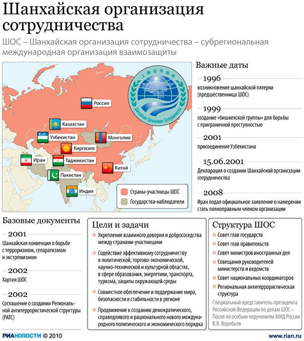 Шанхайская организация сотрудничества Шанхайская организация сотрудничества