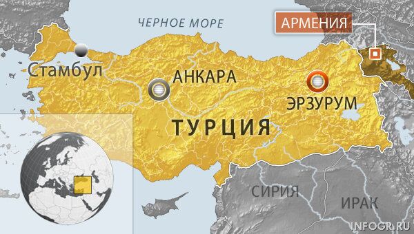Турция Турция
